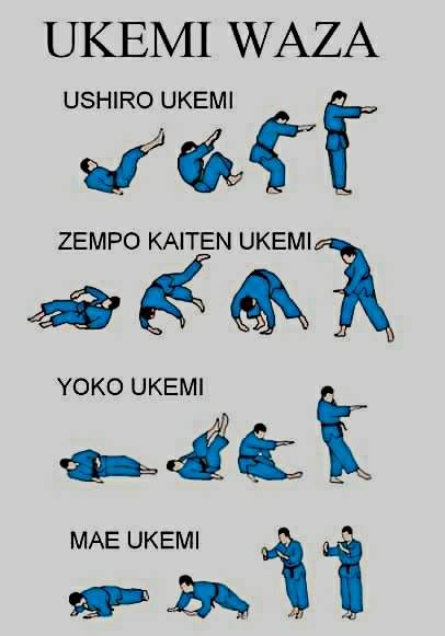 ukemi
